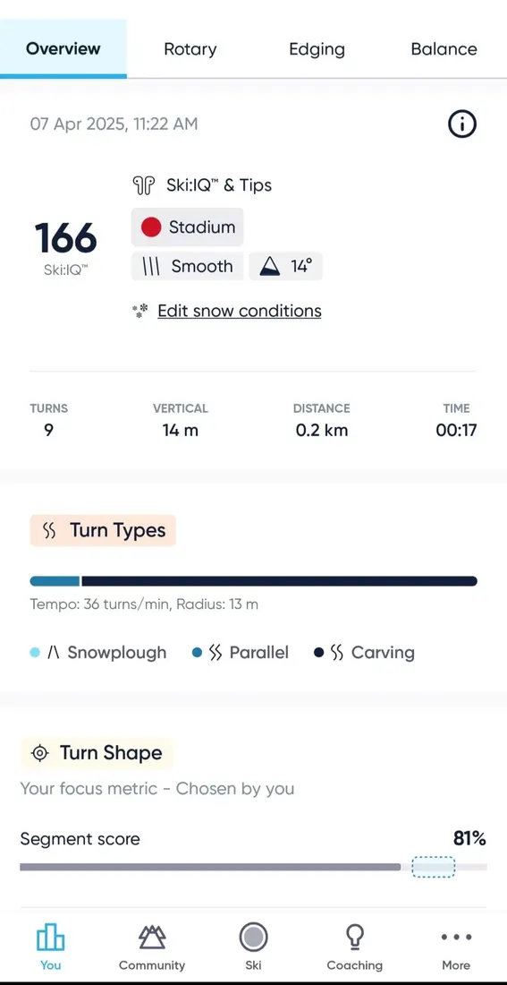 App Carv mostrando análisis de técnica de esquí en tiempo real con Ski IQ score