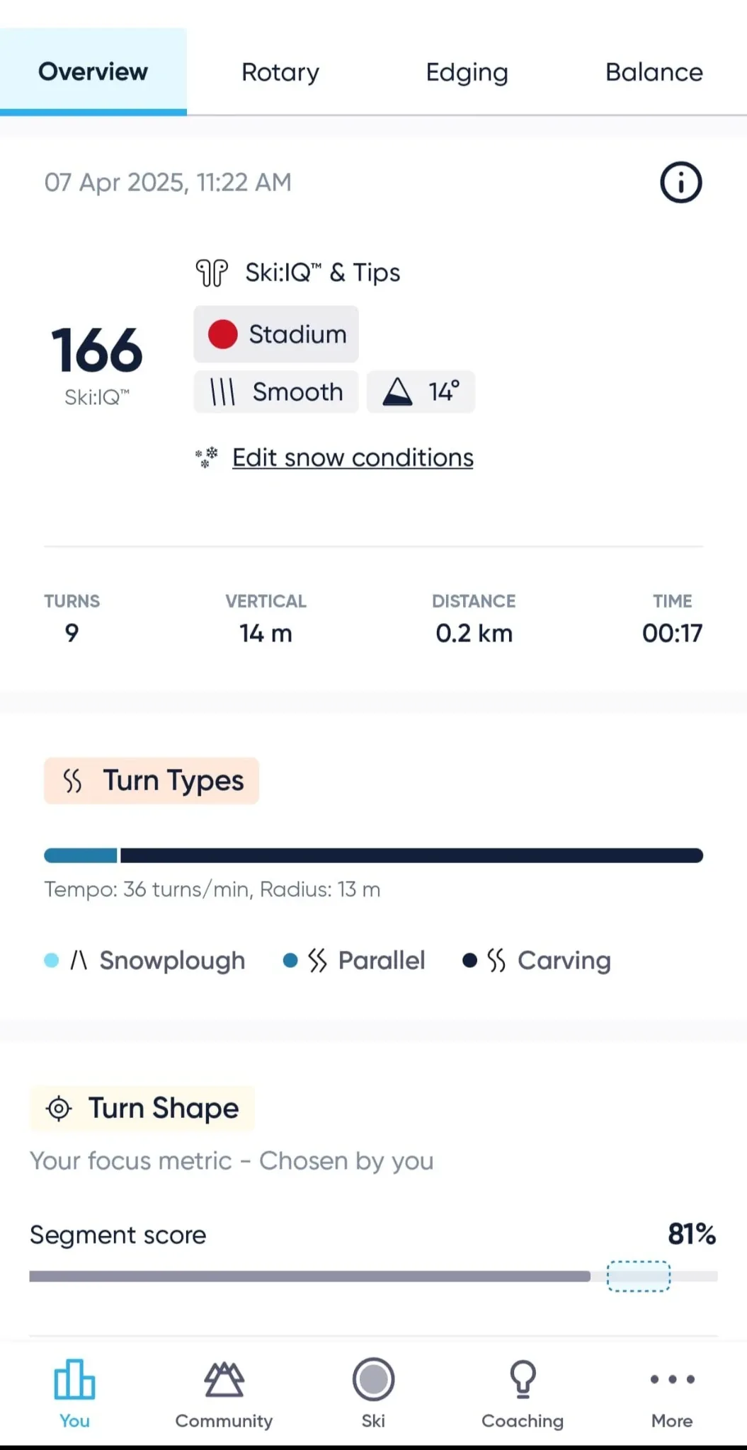 Ski Lessons with Carv Technology in Baqueira