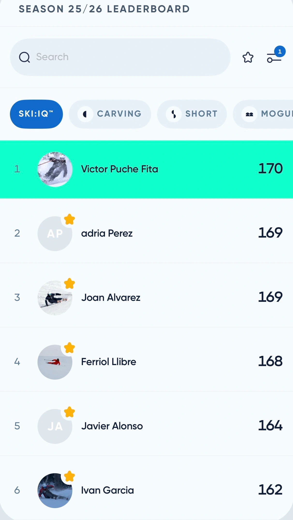 Ranking Carv España 2025-26 — Víctor Puche Fita 1º absoluto con IQ 170